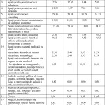 2 Expunere motive si PHCL, tarif chirie spatii unit de inv. 2015,