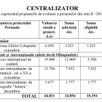 tabel proiecte invatamant
