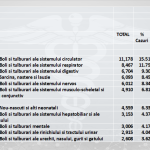 patologie mures